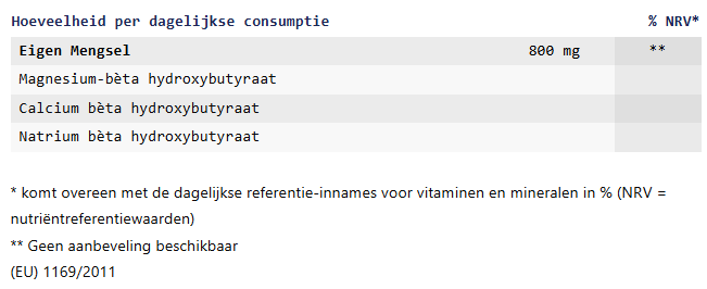 Keto Base Ingrediënten